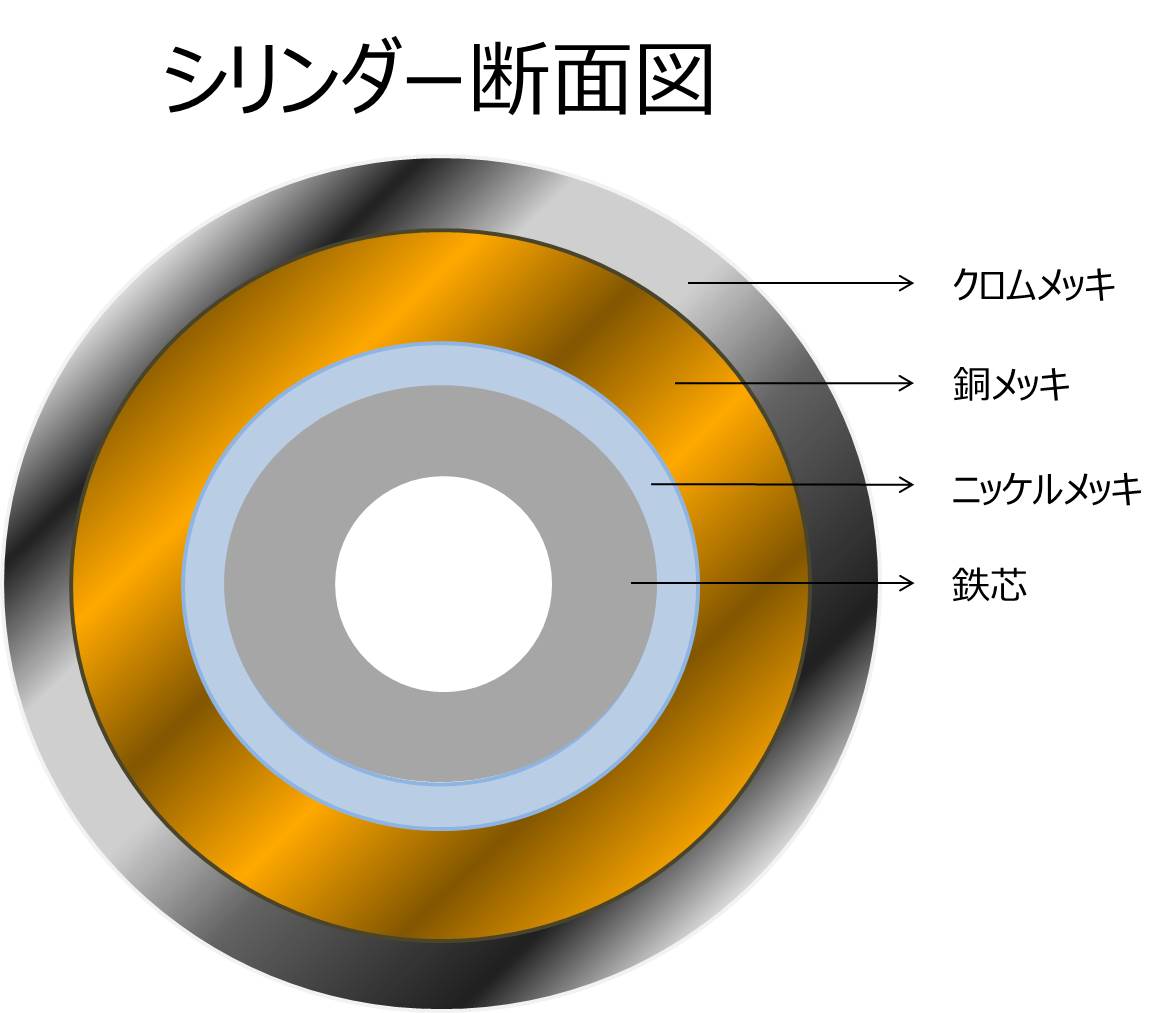 column3_図4シリンダー断面図.jpg