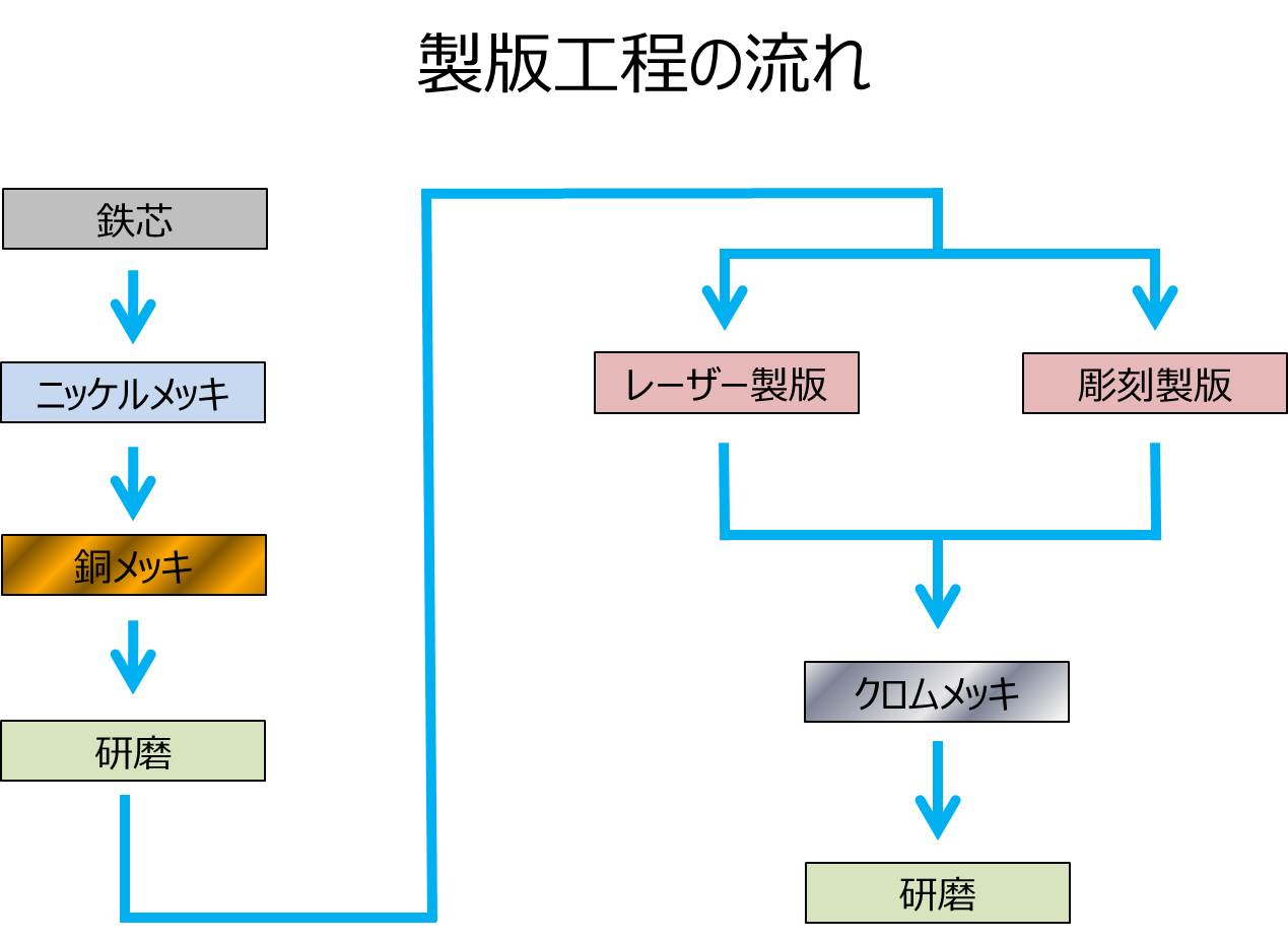 column3_図5製版工程の流れ.jpg