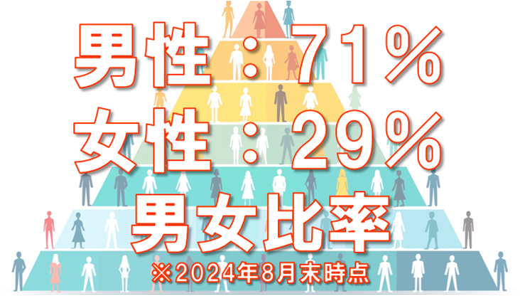 男女比